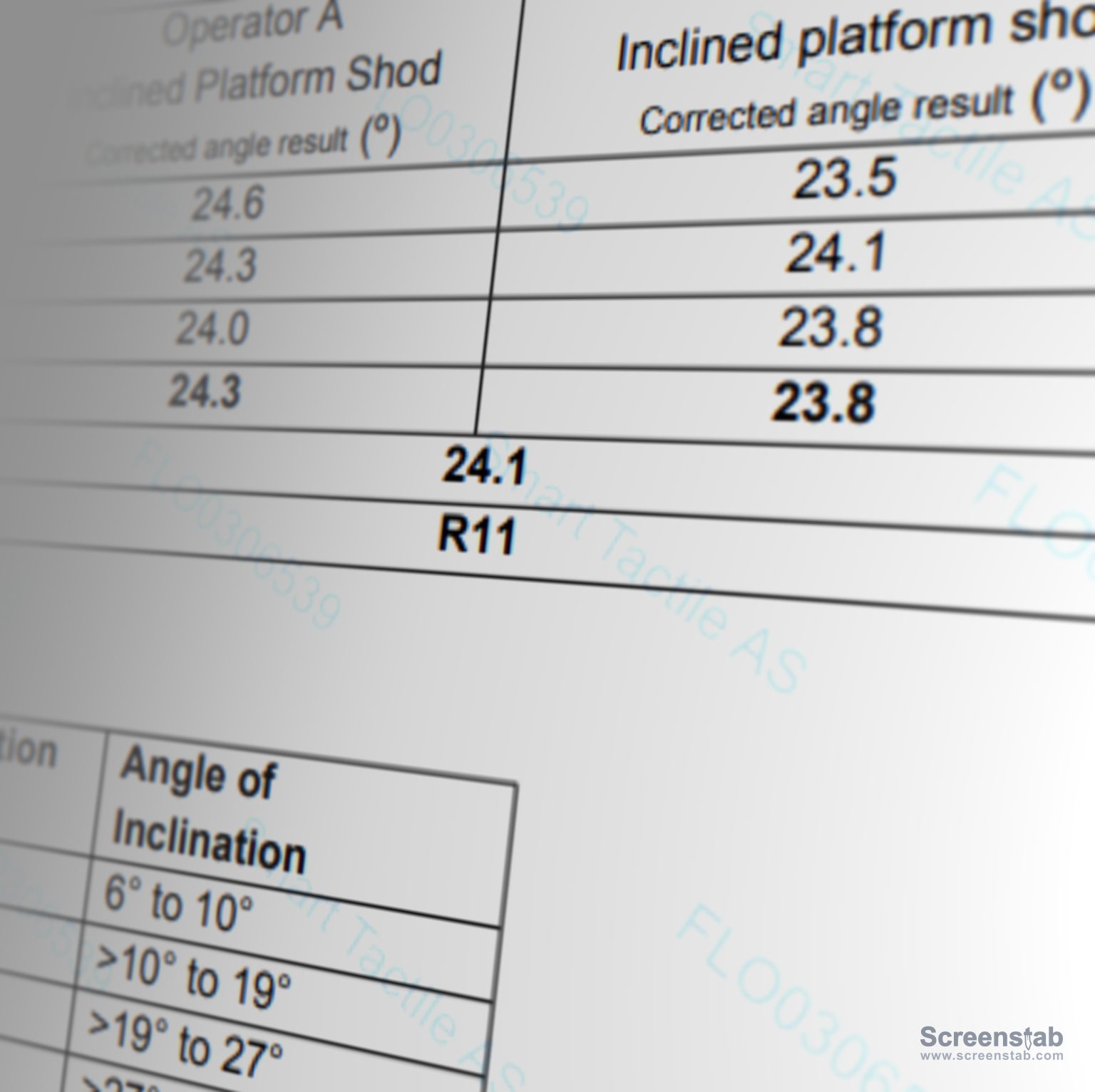 R-test_resultat_Smart-tactiles Resultat R11 i R-Test